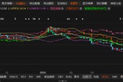 科蓝软件被证监会立案！20-22年财务造假+控股股东占用资金曝光，三年索赔窗口开启