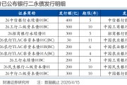财通孙彬彬：信用 | 二季度会迎来二永债供给高峰吗？