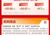 A股强势突破，创逾10年新高，科技成长板块领涨全场！| 华宝基金3A日报（2026.5.11）