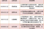 折叠屏概念爆发，福蓉科技一字涨停，苹果已在试产折叠屏手机