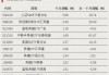 尾盘拉升，逆势大涨