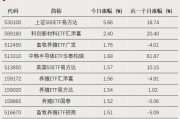 尾盘拉升，逆势大涨
