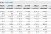 二代侯亚孟接棒交上市后最差成绩单！珀莱雅2025年业绩双降、近50%营销费用率拉不动主品牌增长