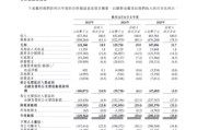 招股书曾写错毛利，微脉二闯港交所：AI医疗故事背后，三年亏超6亿 | 长三角资本局