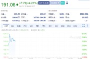 摩根士丹利上涨4.2%，Q1业绩超预期，交易收入较预估高出近10亿美元