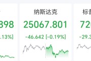 道指跌超550点，科技股普跌，AMD跌超5%，英特尔跌近4%，国际油价飙涨超5%，金银全线下挫