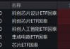 ETF日报：AI浪潮目前仍然迅猛，相关厂商后续或仍有持续表现