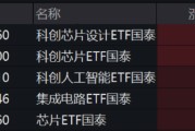 ETF日报：AI浪潮目前仍然迅猛，相关厂商后续或仍有持续表现