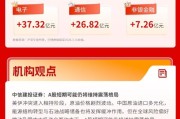 三大指数分化表现，创业板涨逾1%，半导体板块强势拉升 | 华宝基金3A日报（2026.3.16）