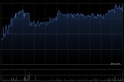 华勤技术获大摩增持3.92万股 每股作价约112.94港元