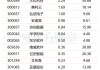 算力租赁巨头业绩狂飙 期货“新玩法”也要来了 行业高景气持续获验证(附股)