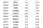 算力租赁巨头业绩狂飙 期货“新玩法”也要来了 行业高景气持续获验证(附股)