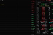 PCB概念集体大涨，电连技术股价涨超10%