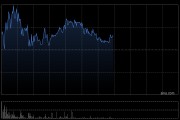 果下科技盘中再涨超8% 储能即Token全球热度大幅攀升