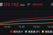 372亿港元！南向资金单日净流入创历史新高，中海油、腾讯获加仓
