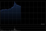 滴普科技午前涨超11% 公司去年AI业务同比大增1.8倍