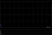创科实业获The Capital Group Companies, Inc.增持272.8万股 每股作价约112.57港元