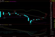 仅一个月沪铜价格重回10万大关，高盛又误判了？当前的市场逻辑是什么？