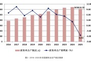 七家建筑巨头业绩单曝光，现金流“回血”盈利却仍承压