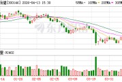 汤臣倍健：拟每10股分红4.50元（含税）
