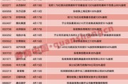 重大资产重组！多家A股公司明日停牌