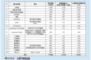 剂泰科技港股上市在即：AI制药三小龙会师港股 贝莱德领衔基石 2025年收入增长靠首付款 长期仍具不确定性