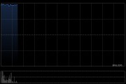 商米科技-W首挂上市 早盘上涨275.50%公司为全球安卓端商业物联网龙头