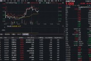 霍尔木兹海峡局势反复！石油石化再度走强，华宝基金石油ETF（159019）逆市飘红！高油价红利持续释放