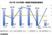 石油化工第一股，利润猛增200%！