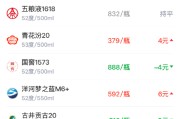 酒价内参4月9日价格发布，国窖1573下跌4元