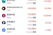 5月19日热门中概股涨跌不一 腾讯音乐涨6.79%，理想汽车跌9.83%