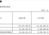 688309，一季度业绩大增超400%！股价年内涨幅逾200%