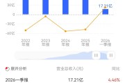 营收蒸发18亿、4年换6帅，三元股份“80后”新掌门破局的压力在哪？