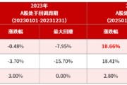 华商基金张永志管理华商可转债债券A成立以来涨超90%