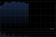 津上机床中国午后涨超7% 机器人产业化有望继续加速