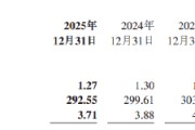 农业银行：2025年不良贷款率1.27%，较上年末下降3BP