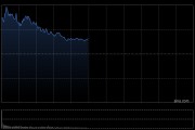 港股午评：恒指涨0.43% 科指涨0.17% 内房股普涨 半导体板块强势