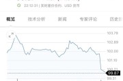 深夜，直线跳水！美伊谈判，突传重磅！特朗普警告→