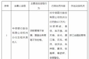中信银行杭州分行增员，单国民合规管控有了压力