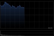 港股午评：恒指涨0.76% 科指涨1.88% 科网股普涨 航空股回暖 创新药概念股活跃 京东涨超5%