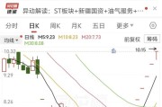 “算力资产注入”小作文催生9连板，公司紧急澄清