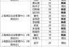 陈光明持有睿远股权降至47.57%，公募基金股权激励年末动作不断