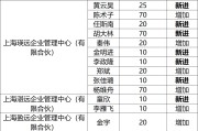陈光明持有睿远股权降至47.57%，公募基金股权激励年末动作不断