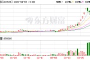 美诺华龙虎榜数据（4月7日）