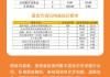 315在行动|基金投诉榜：未履行合同、无故扣款成重灾区，国投瑞银、天弘、汇添富、景顺长城被点名