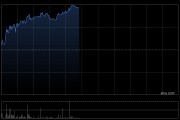 高伟电子早盘涨超6% 机构指存储涨价背景下苹果产业链将更具韧性