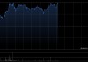 普达特科技午后涨超20% 机构看好公司的长期成长空间