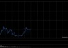 港股午评：恒指跌0.55% 科指涨0.17% 黄金股下挫 半导体板块走强
