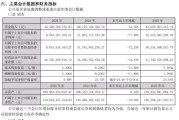 五粮液2025年业绩“大下滑”：营收同比下降54.55%、净利润下降71.89%，曾从钦仍被留置