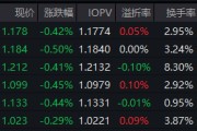 银行股分红再创新高，红利低波ETF华泰柏瑞（512890）近五年回报超62%！国泰海通：价值也有春天